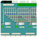 Scada Frames